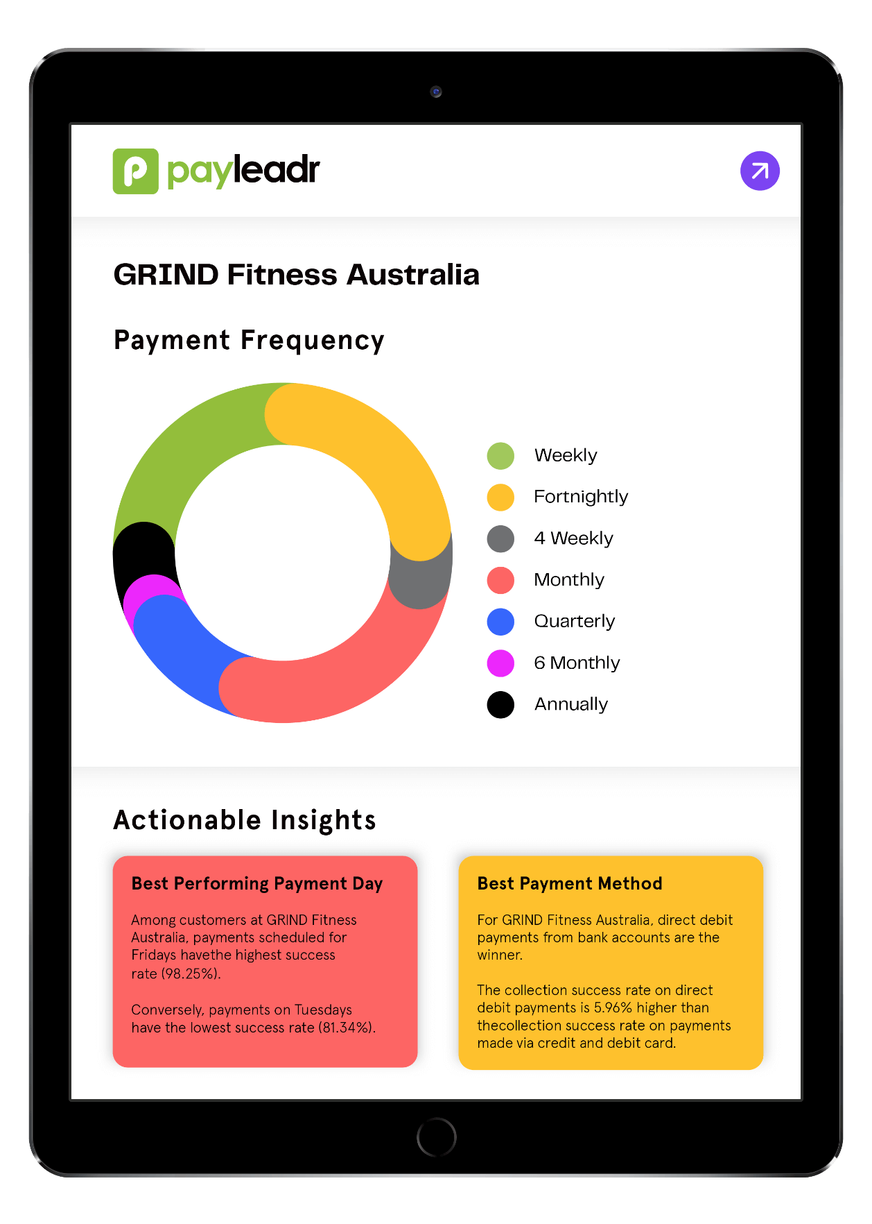 Merchant Dashboard showing payment frequency for gyms from Payleadr